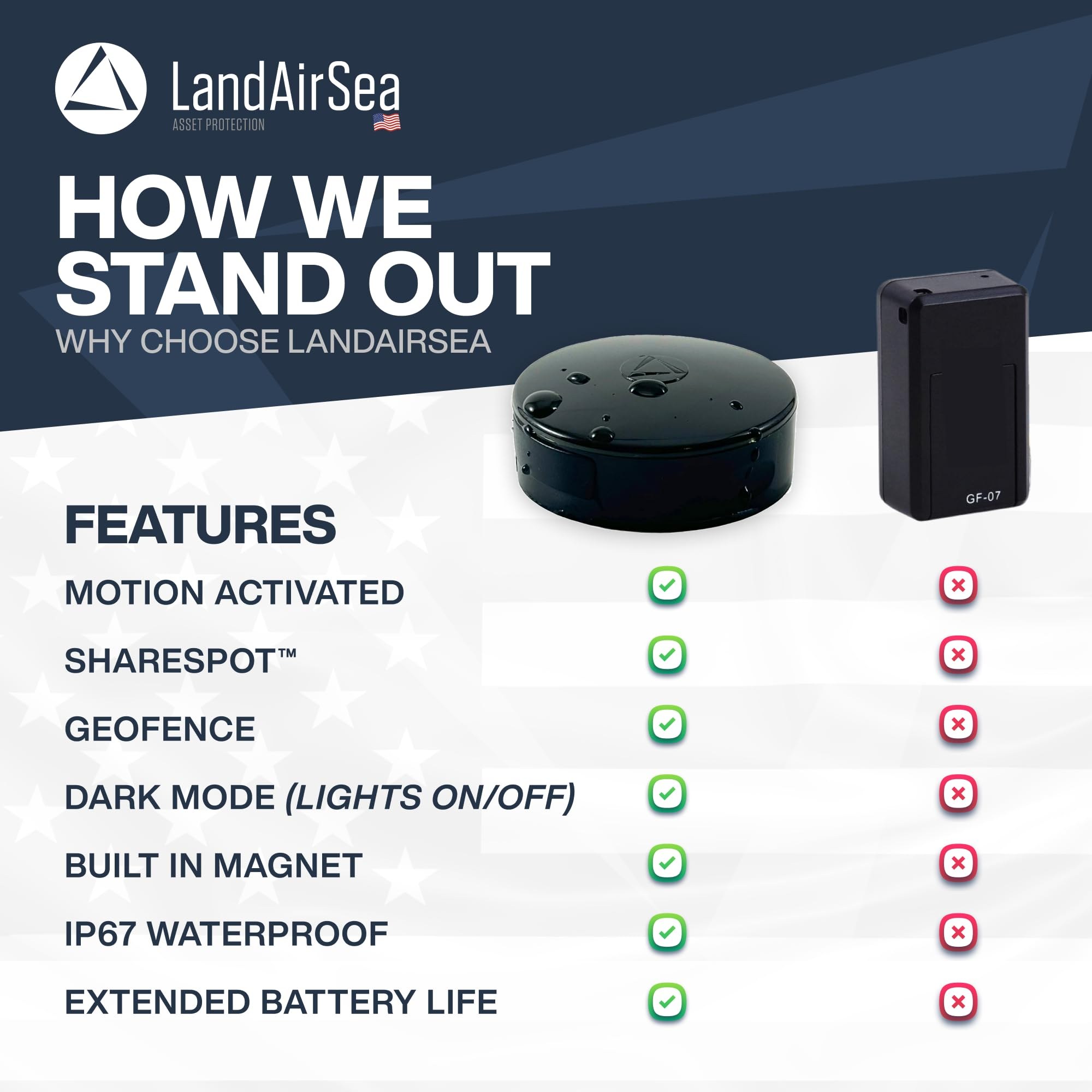 LandAirSea 54 GPS Tracker, Waterproof Magnet Mount, 4G LTE Real-Time Tracking