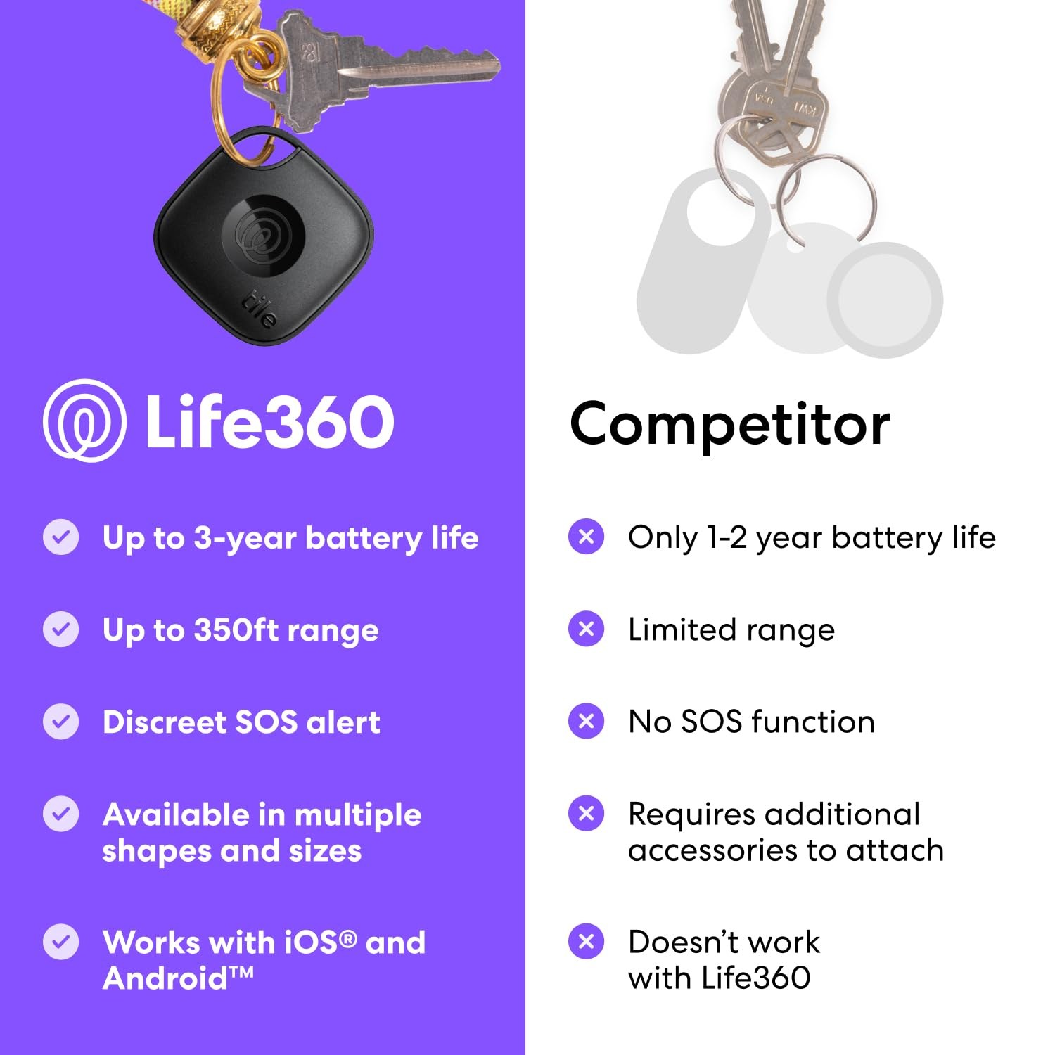 Life360 Tile Essentials, Bluetooth Trackers & Item Locators, 4-Pack (Mates/Slim/Sticker)